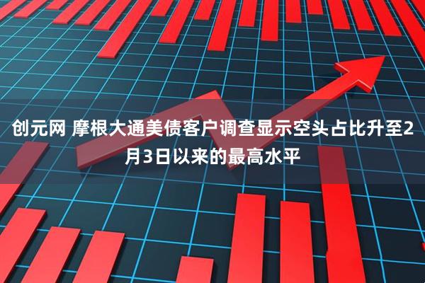 创元网 摩根大通美债客户调查显示空头占比升至2月3日以来的最高水平